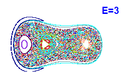 Poincaré section A=1, E=3